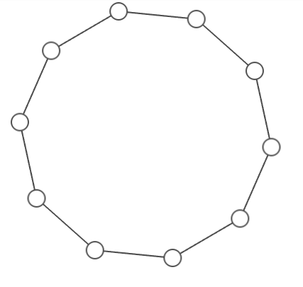 Circle graph.