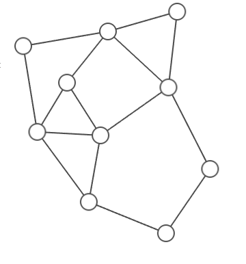 Planar graph.